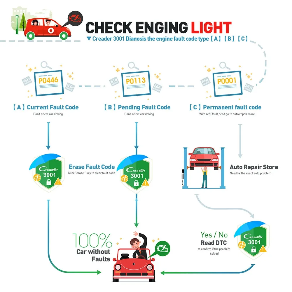 Car Full Function Car  Code  Reader Colorful Lcd Display X431