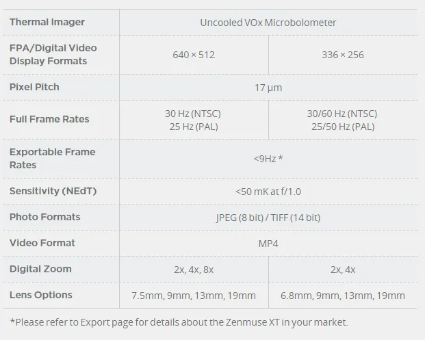 DJI FLIR Zenmuse XT 640x512 9Hz 19mm Lens