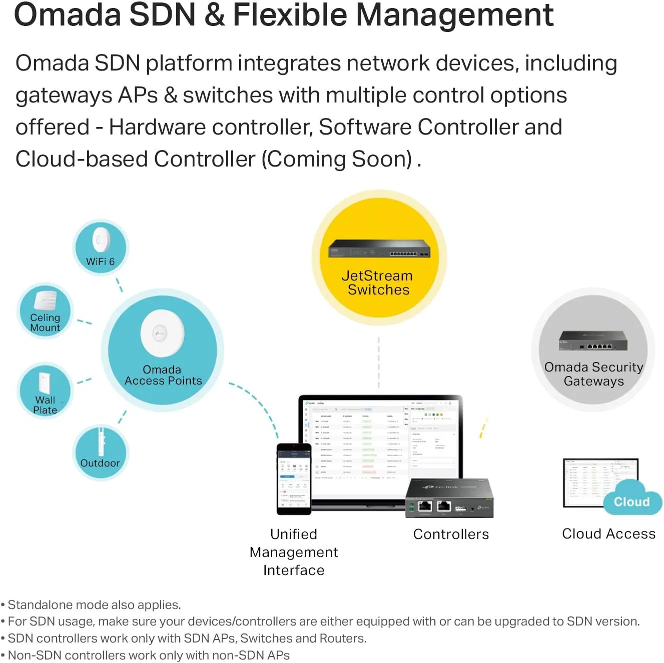 Eap225-Outdoor | Omada AC1200 Wireless Gigabit Outdoor Access Point | Business Wifi Solution W/ Mesh Support, Seamless Roaming & MU-MIMO | Poe Powered | SDN Integrated | Cloud Access & App
