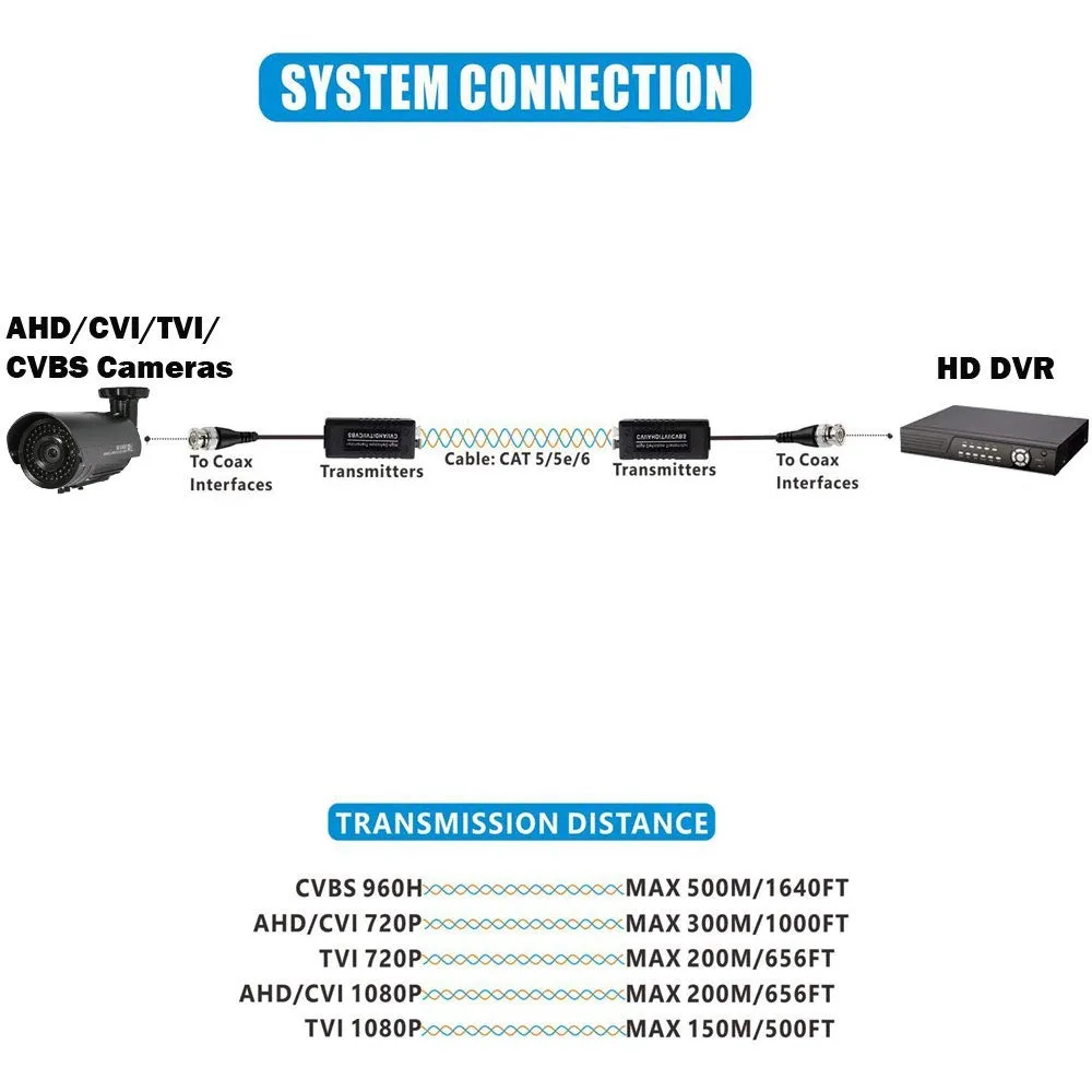 High-Defintion Passive Transceiver Single Channel