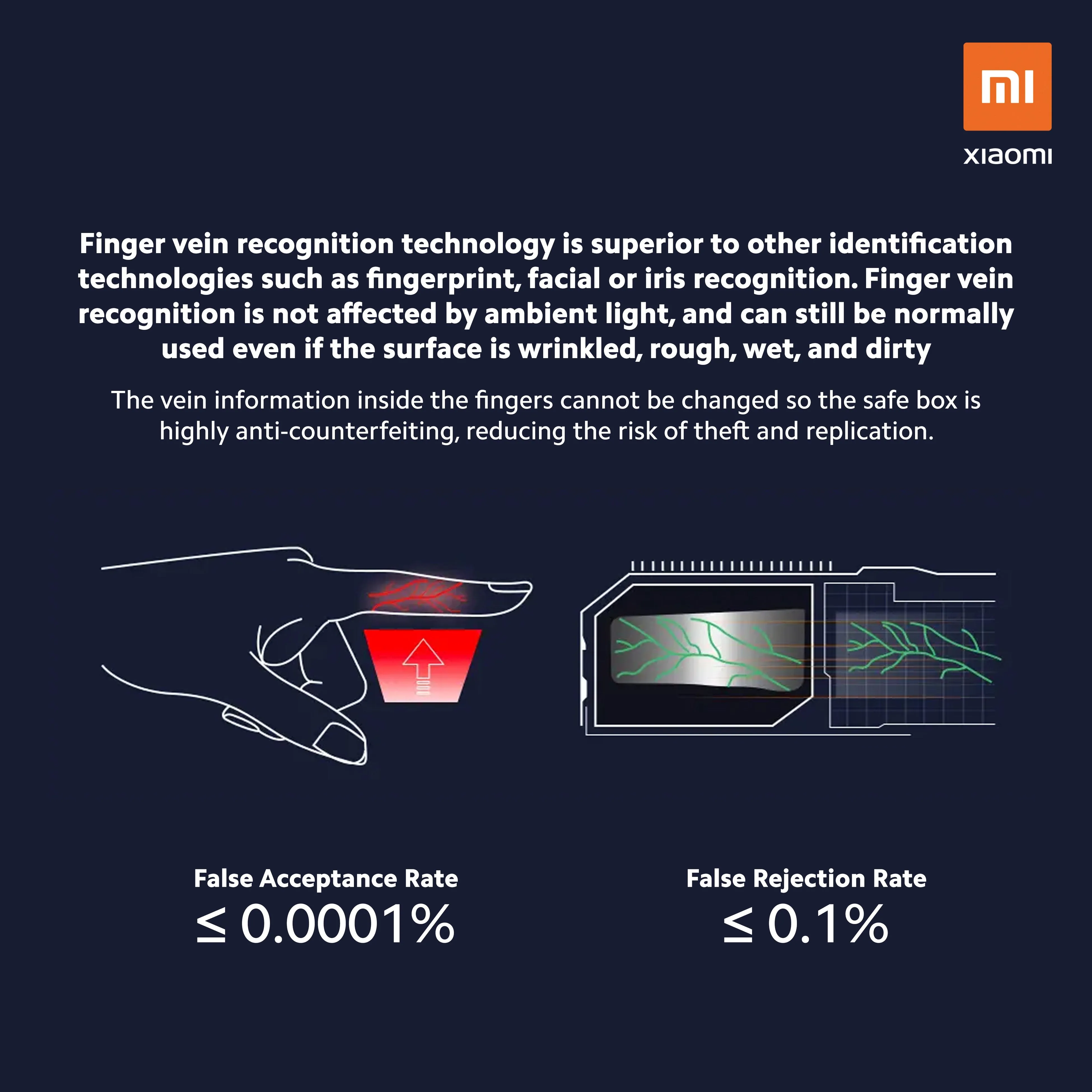 Mi Qin Smart Biometric Safety Box