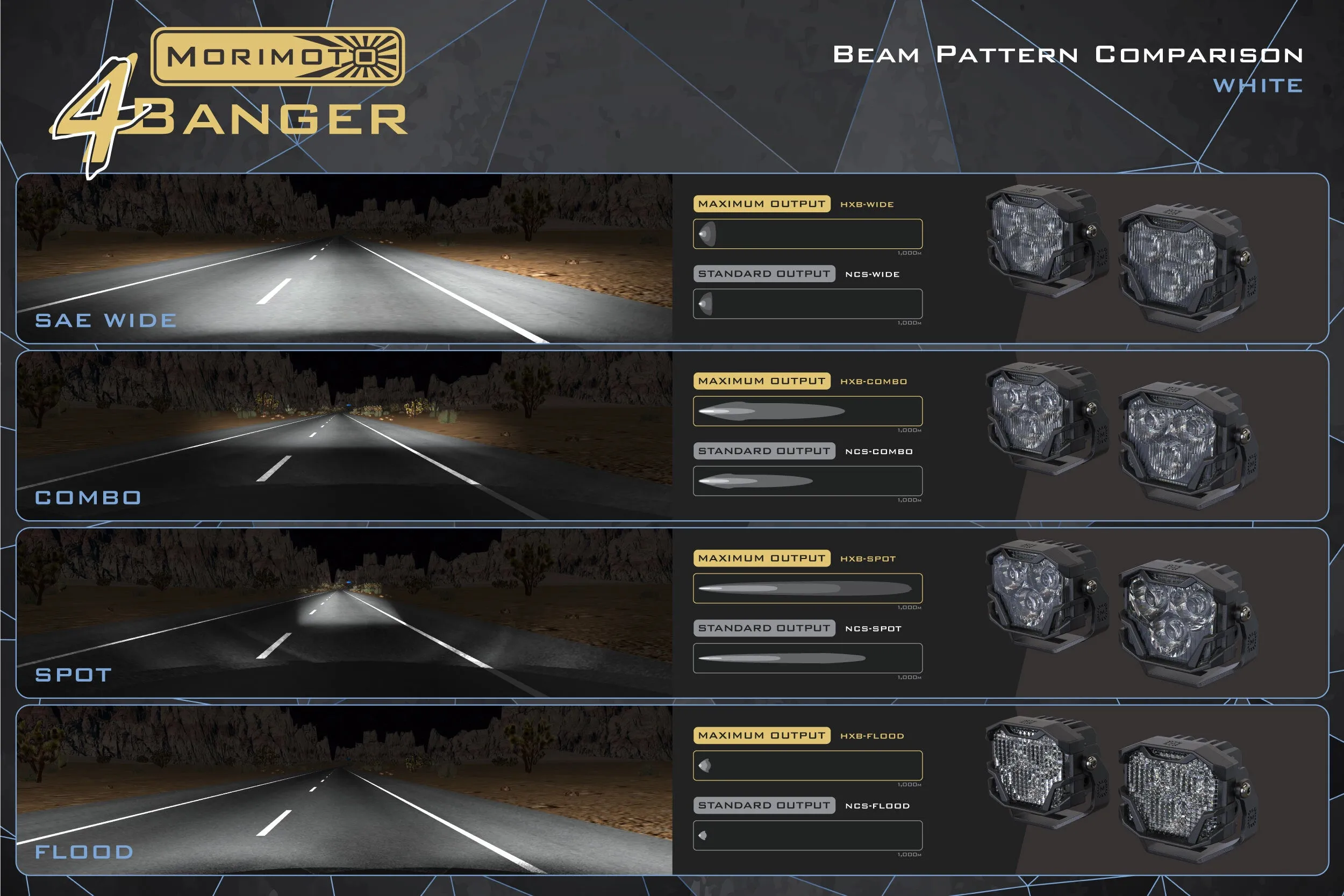 Morimoto 4Banger LED Pods: HXB Flood Beam