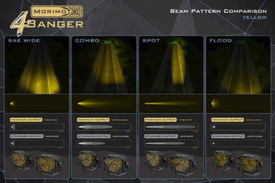 Morimoto 4Banger LED Pods: HXB Flood Beam