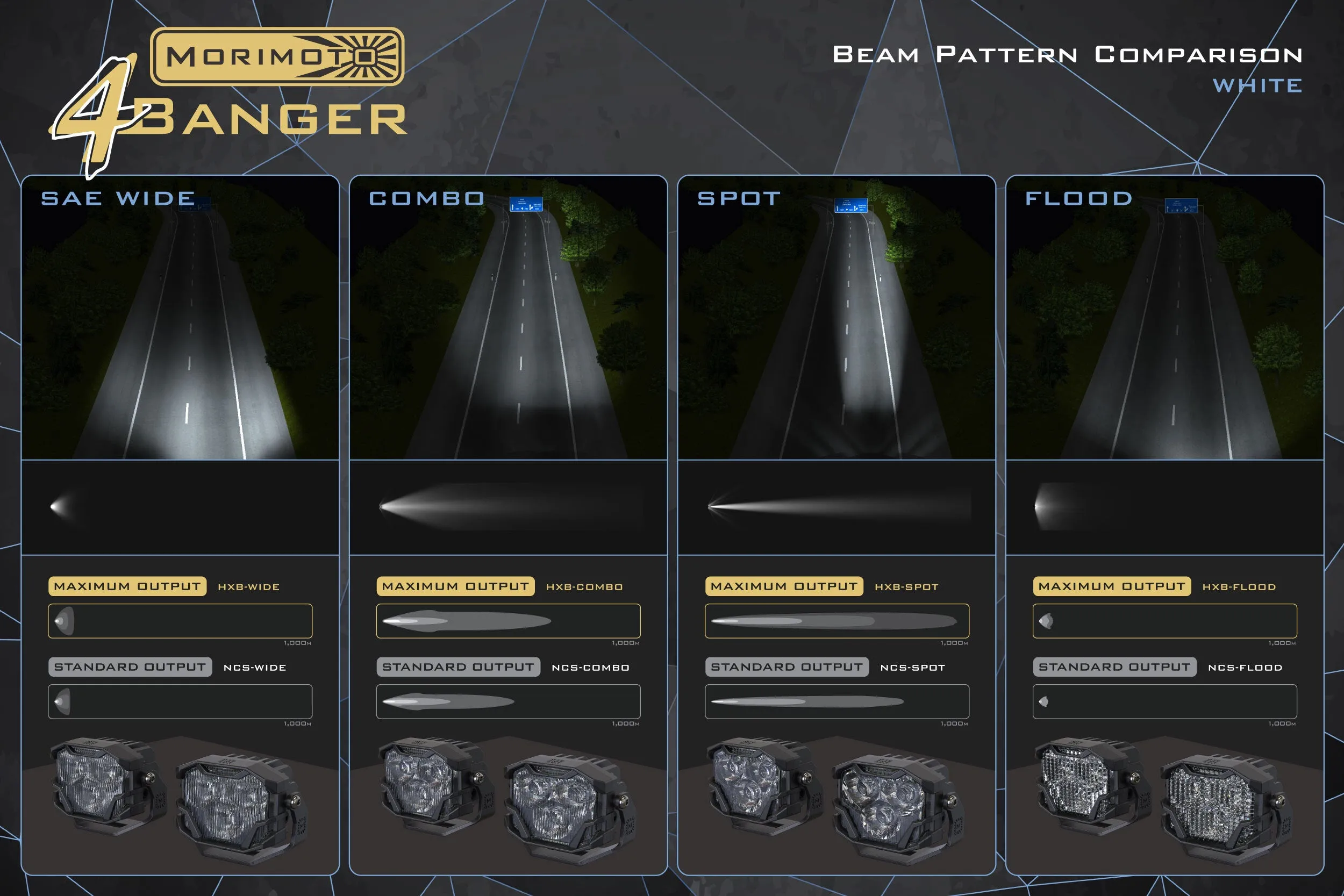 Morimoto 4Banger LED Pods: HXB Flood Beam