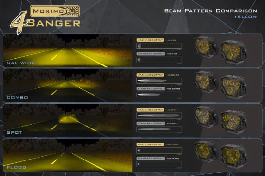 Morimoto 4Banger LED Pods: HXB Flood Beam