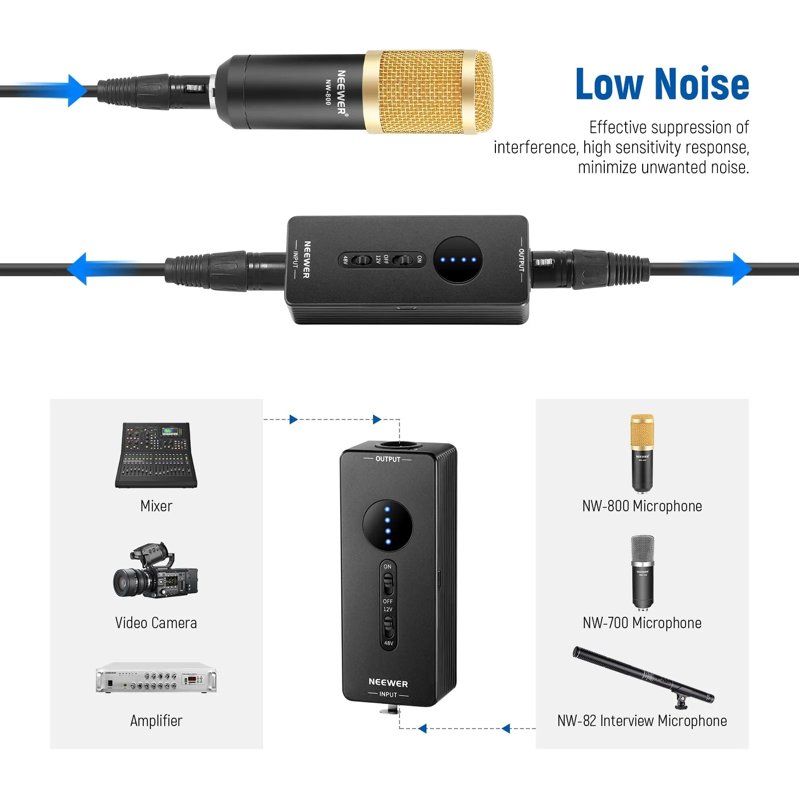 NEEWER PP1 Phantom Power Convertible 48V/12V Output