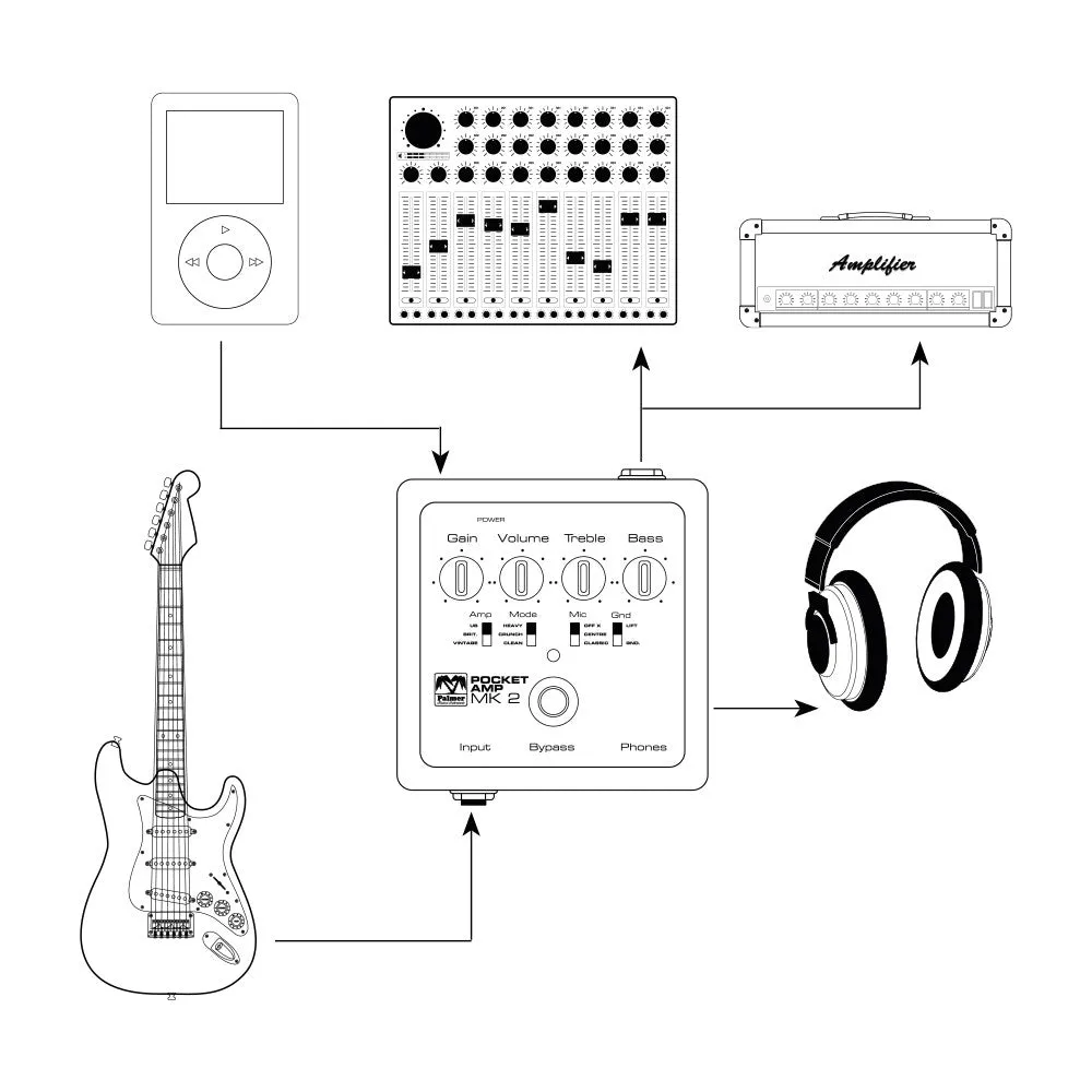 Palmer PAL-PEPAMPMKII Portable Guitar Preamp