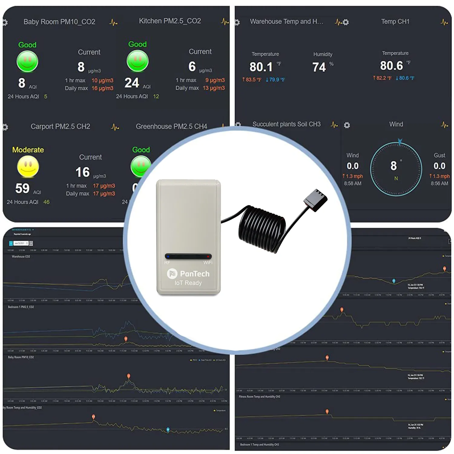 PanTech Weather Station Wireless Australia-Gen 3 SE IoT- Gate Way- Indoor and Outdoor Sensors-PT-GW1201-AU STOCK