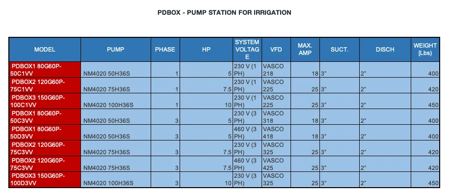 PDBOX - Pump station for Irrigation With Enclosure