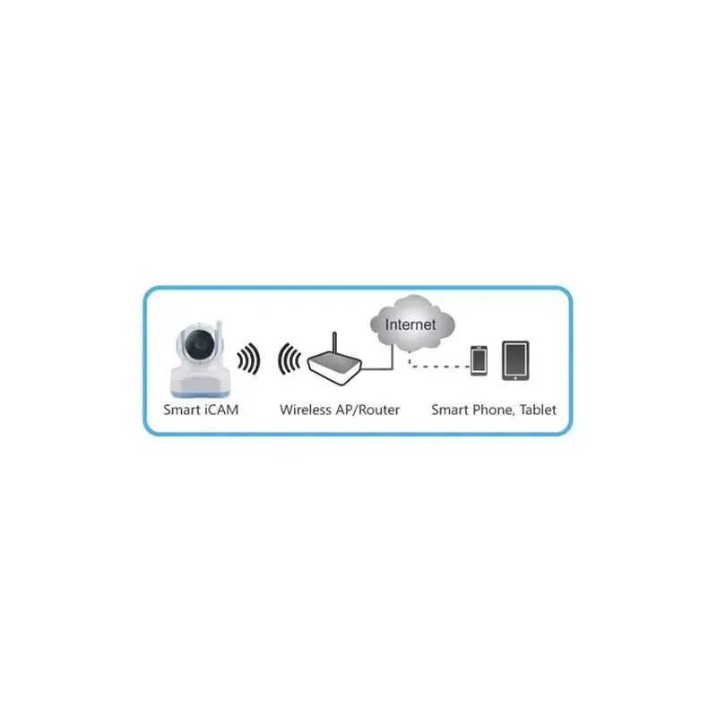 RF Link VMI-1201 Remote HD 720p WiFi Smart i-Cam DIY Surveillance White