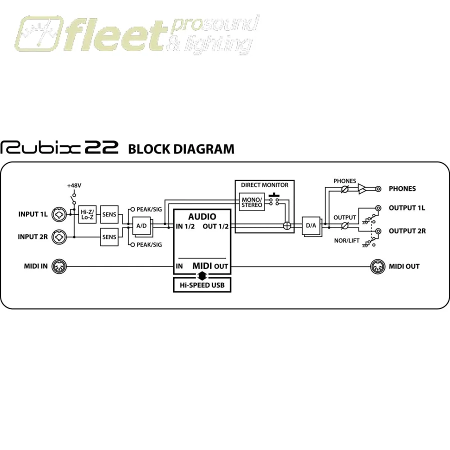 Roland RUBIX22 USB Audio Interface for Mac, PC, & iPad