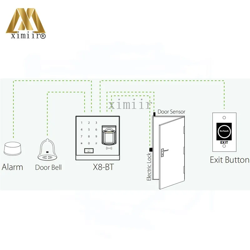 SilkID Sensor fingerprint reader bluetooth access control device with 13.56MHZ MF card reader biometric finger print machine