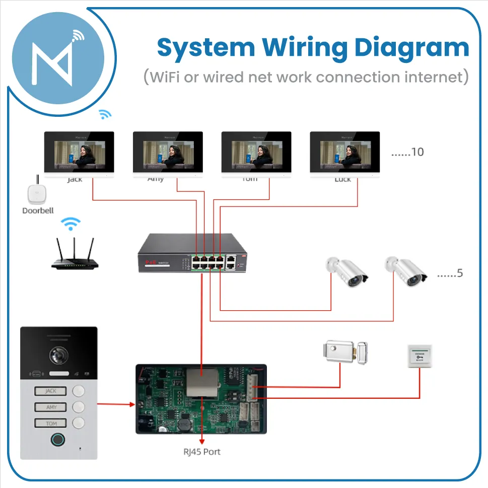 Smart Wi-Fi Video Intercom with Gate Unlock.
